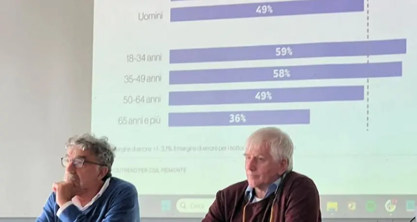 Il 48% dei piemontesi vuole votare i referendum sul lavoro