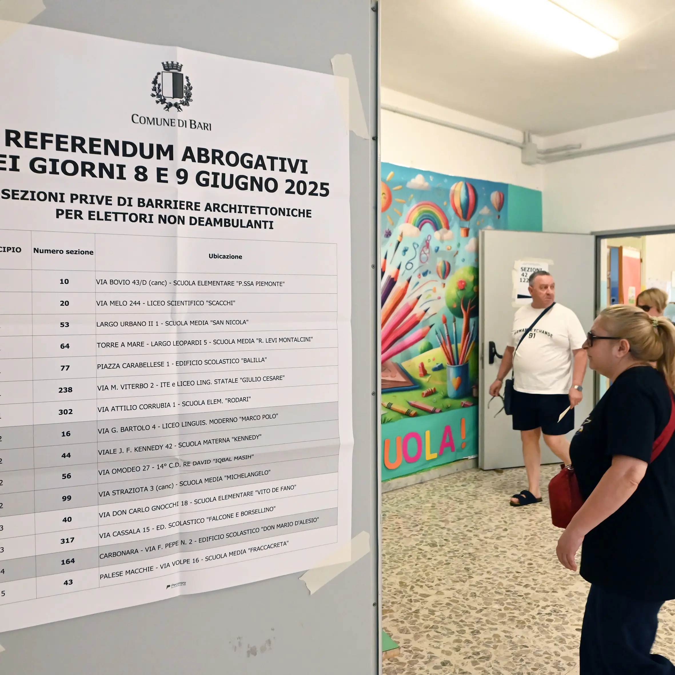 Niente quorum, l’affluenza al 30%