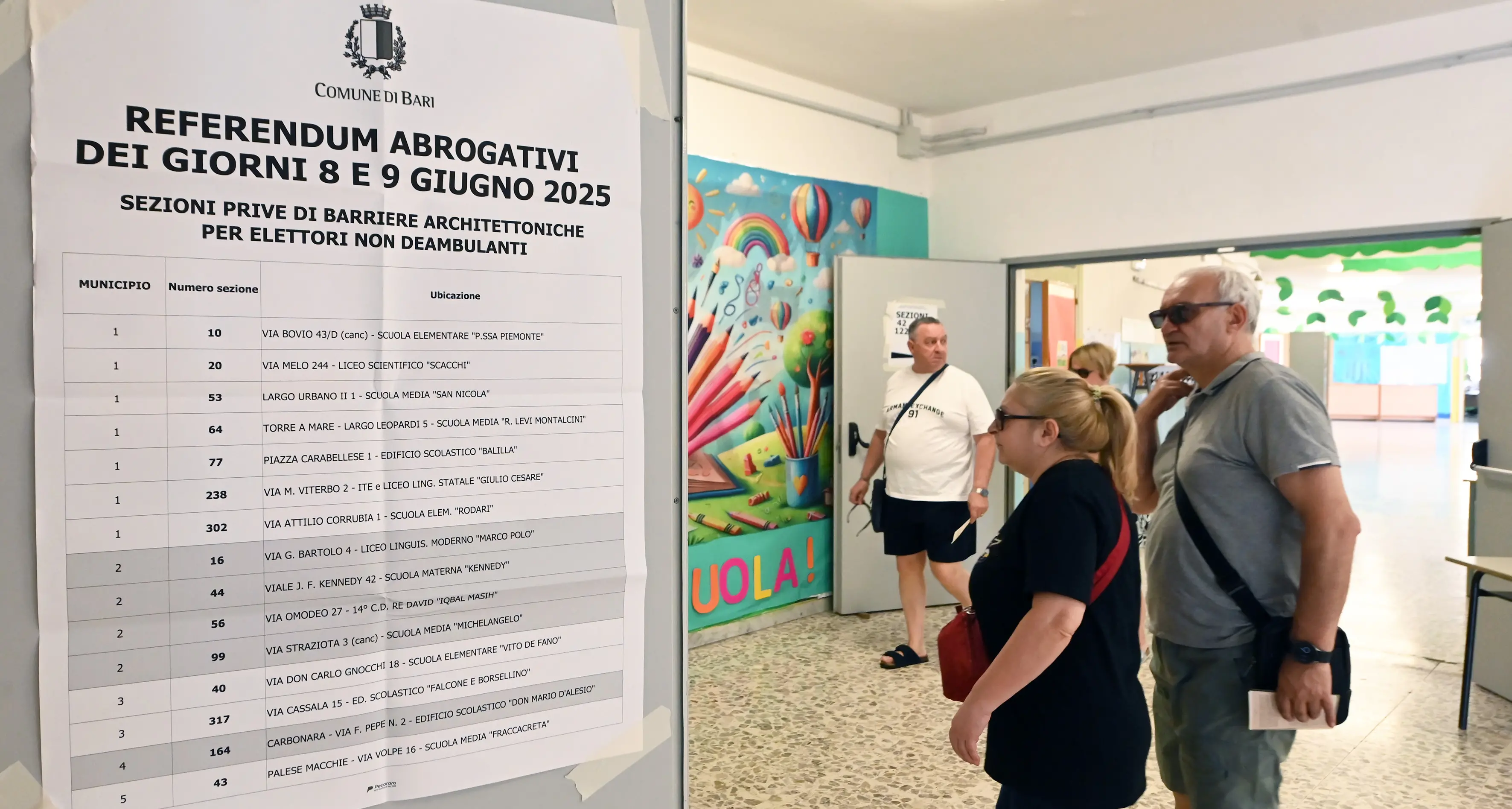 Niente quorum, l’affluenza finale intorno al 30%