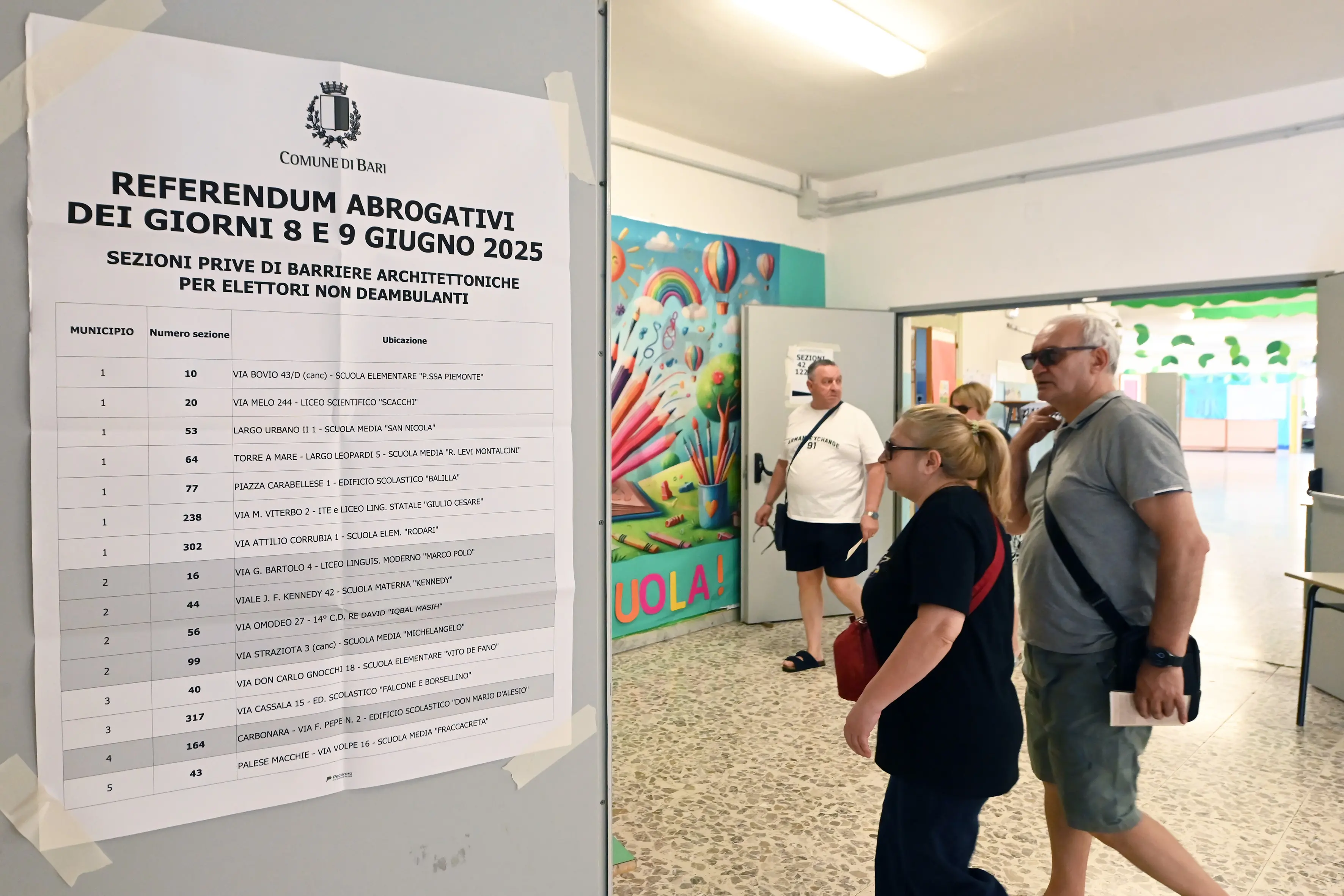 Niente quorum, l’affluenza al 30%