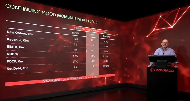 Leonardo, sindacati: risultati finanziari sono ottimi