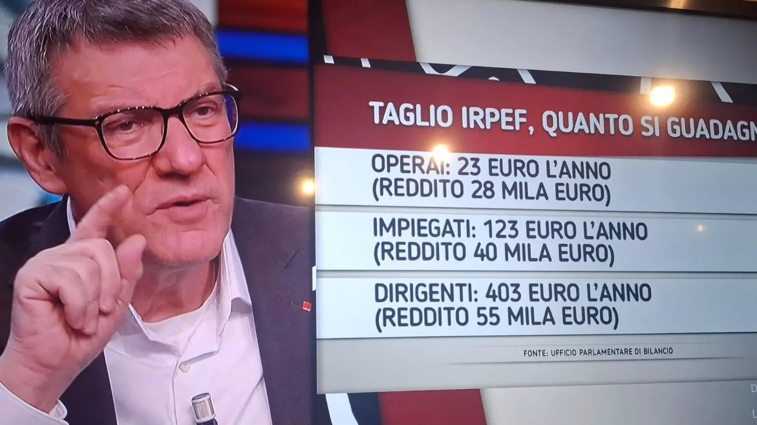 Irpef, i numeri non mentono