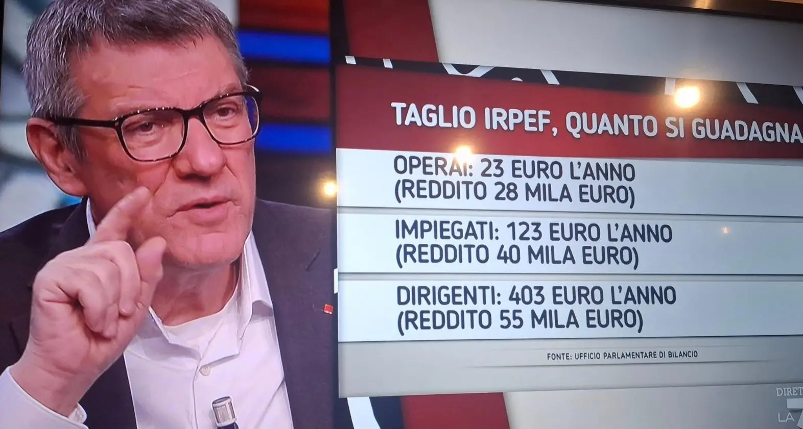 Irpef, i numeri non mentono