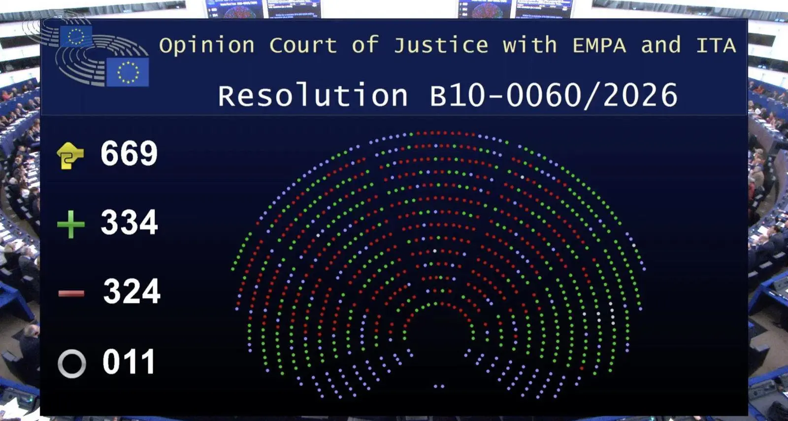 Ue-Mercosur rinviato, una vittoria per tutti