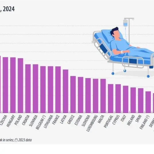 Sanità, Italia ultima in Europa