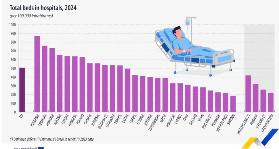 Sanità, Italia ultima in Europa